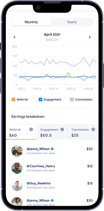 Earnings analytics with a monthly line chart and a breakdown across referral, engagement and commission