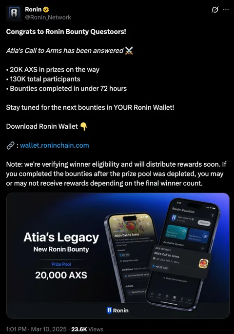 Ronin Network tweet congratulating Ronin Bounty questors: 20K AXS in prizes, 130K total participants, bounties completed in under 72 hours