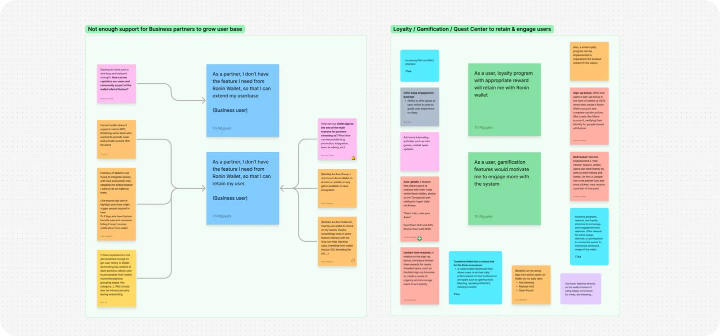 Affinity-mapping board of connected colored sticky notes synthesizing the two problem areas