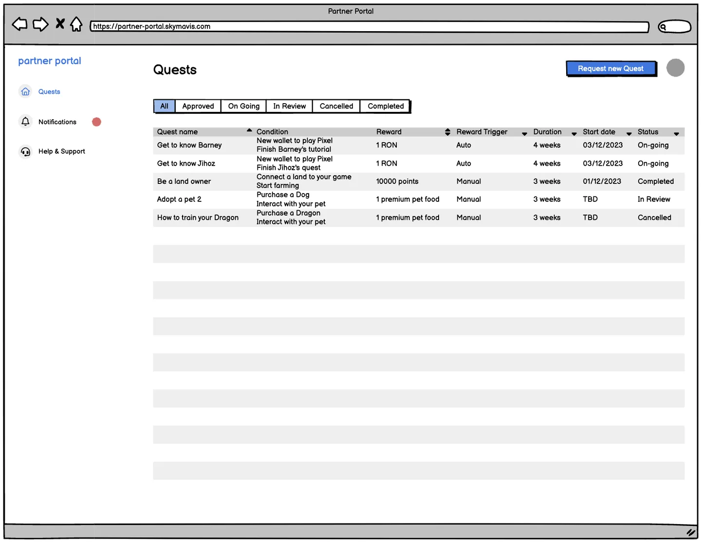 Wireframe of the Quests admin table with quest names, rewards, status and dates