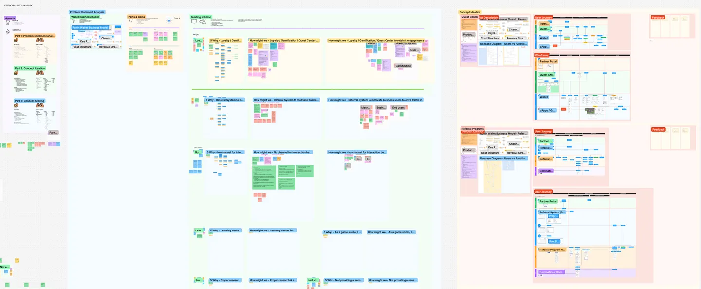 Bird's-eye view of a FigJam board covered in colored sticky-note clusters from the workshops